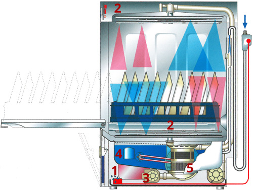 Untertischspuelmaschine Funktionsweise